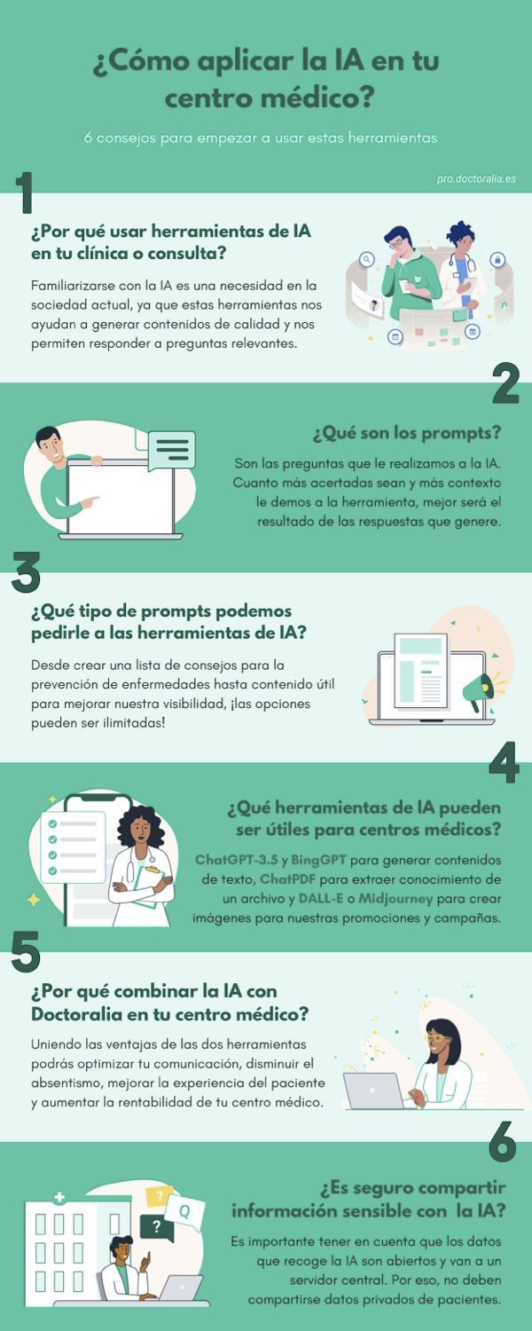 Ver la infografía