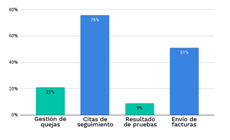 cita-pacientes