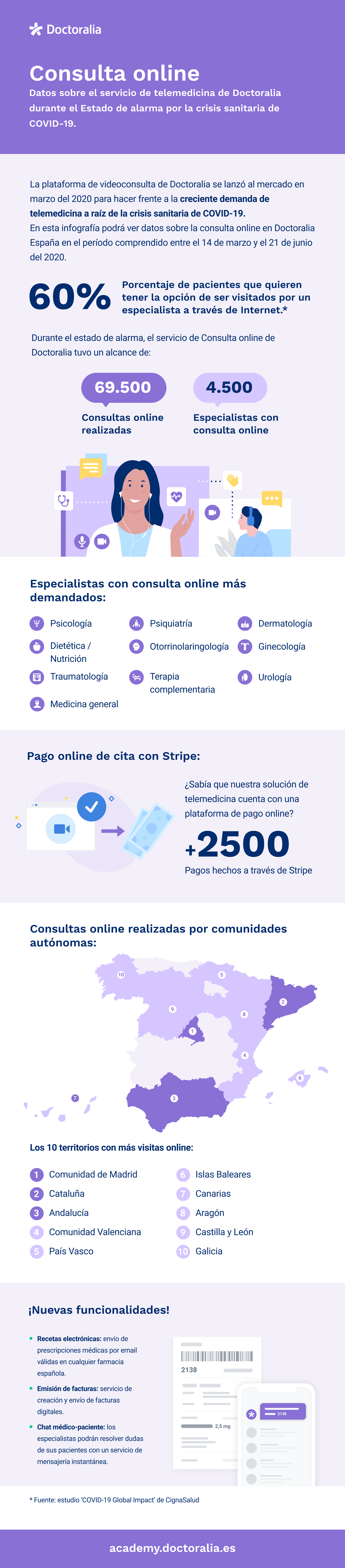 es-infographic-online-consultation-academy@2x (1)