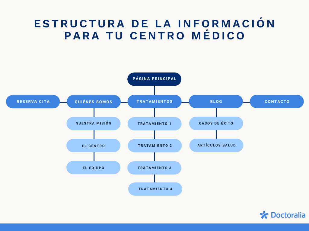 estructura-web-clinica